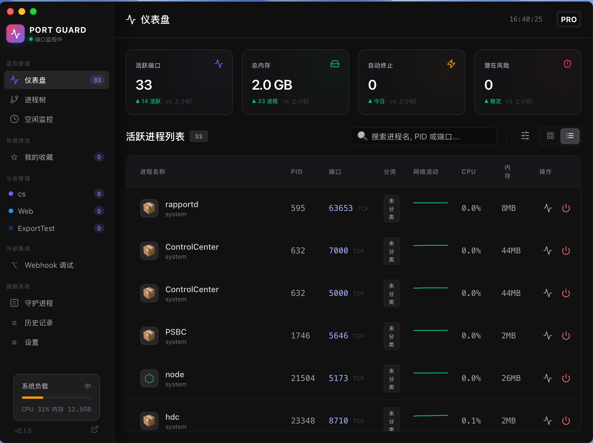 Port Guard Dashboard